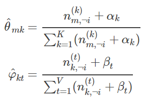 技术干货 | 一文详解LDA主题模型 技术干货 | 一文详解LDA主题模型