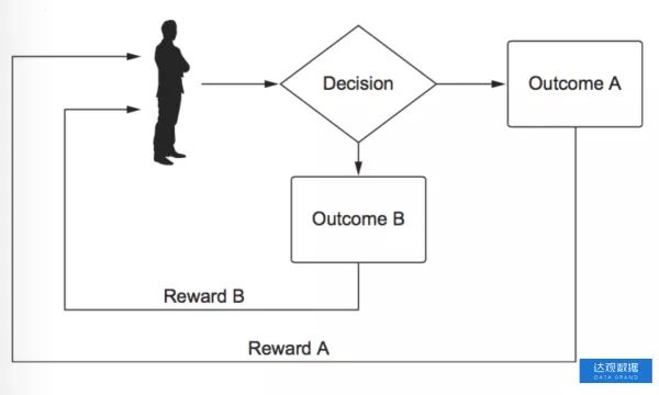 技术干货 | 如何选择上班路线最省时间?从A/B测试数学原理说起 技术干货 | 如何选择上班路线最省时间?从A/B测试数学原理说起